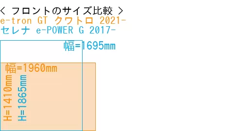 #e-tron GT クワトロ 2021- + セレナ e-POWER G 2017-